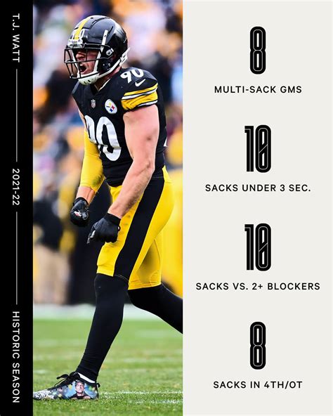 Reflecting on T.J. Watt's Contributions to NFL's Sack Stats Image